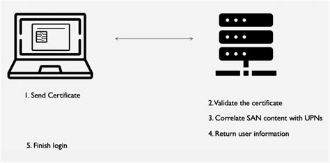 Attacking smart card systems: Theory and practice